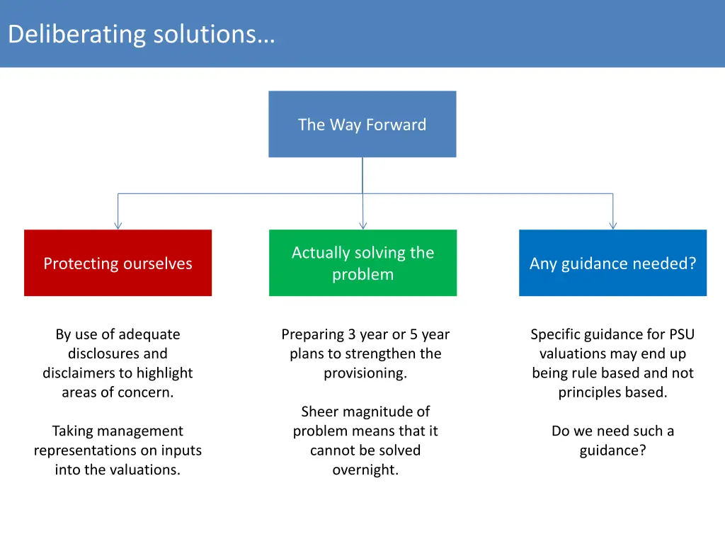 deliberating solutions