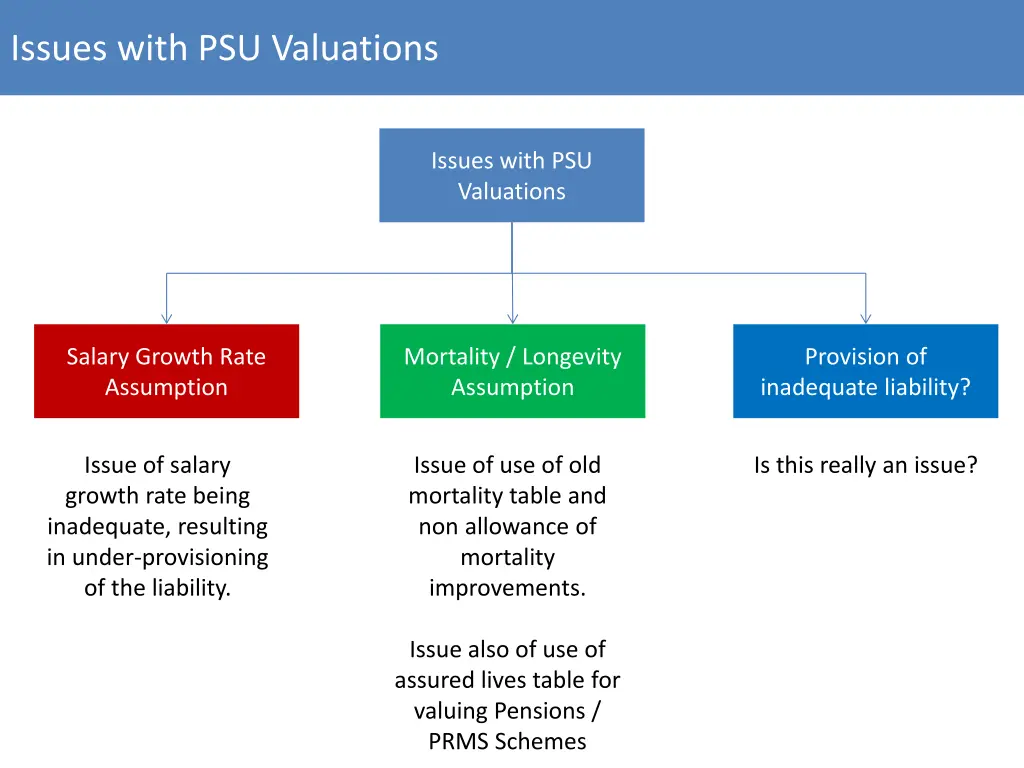 issues with psu valuations