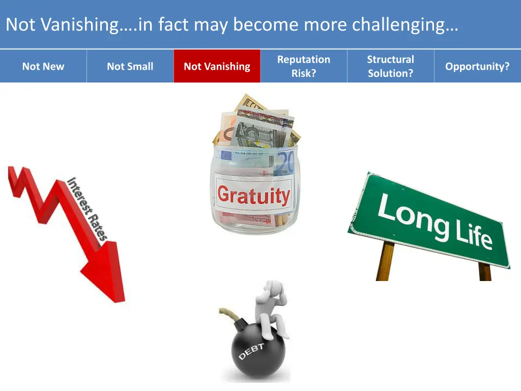 not vanishing in fact may become more challenging