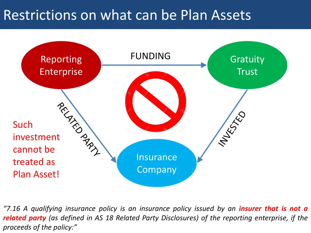 restrictions on what can be plan assets 1