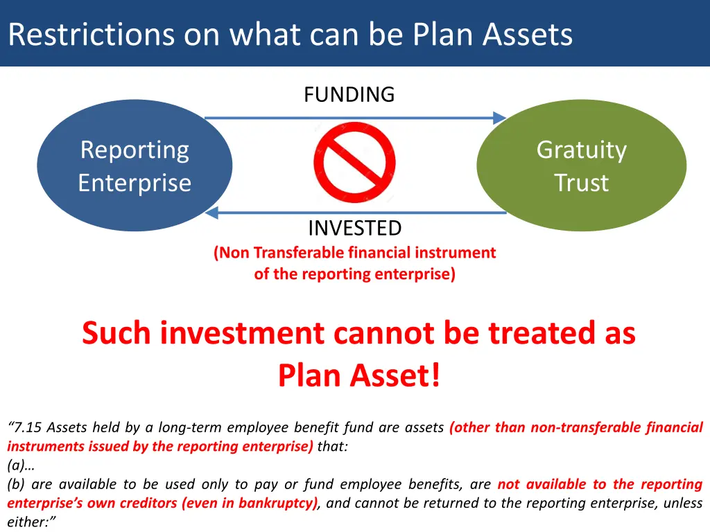 restrictions on what can be plan assets