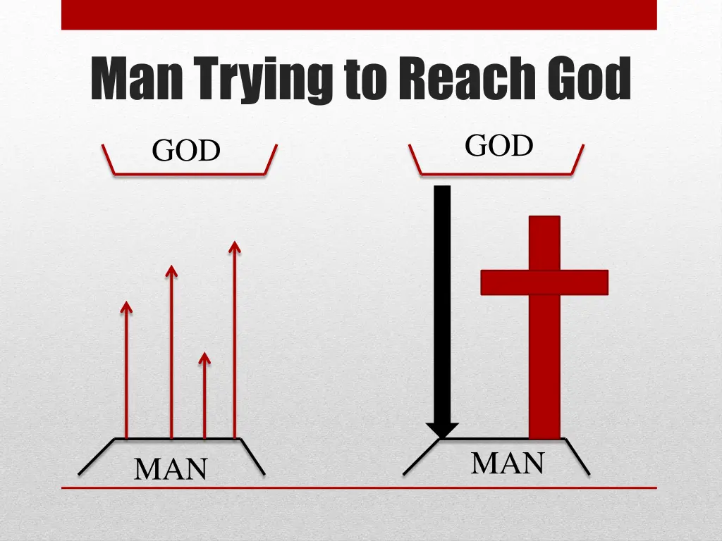 man trying to reach god