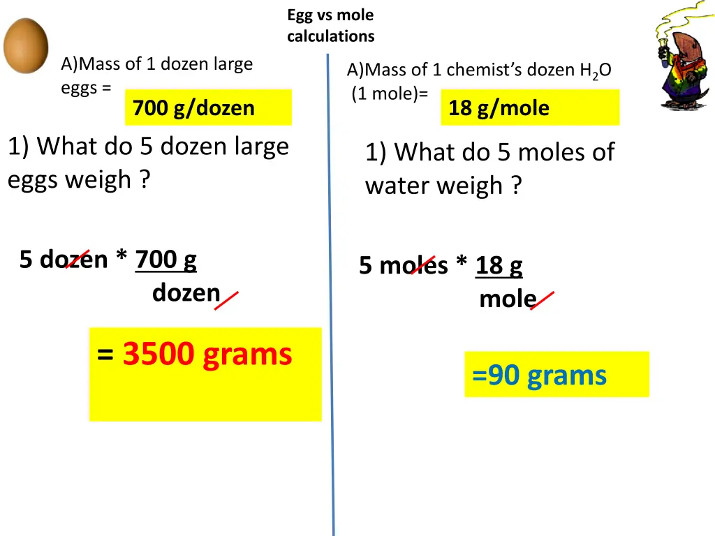 egg vs mole calculations