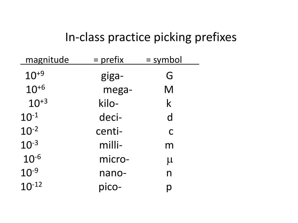 in class practice picking prefixes