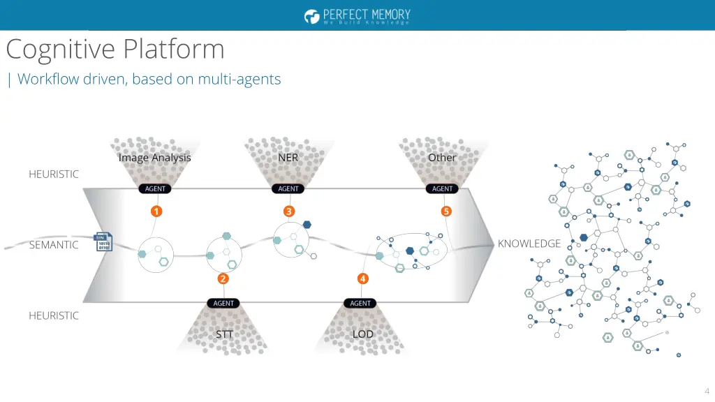 cognitive platform workflow driven based on multi