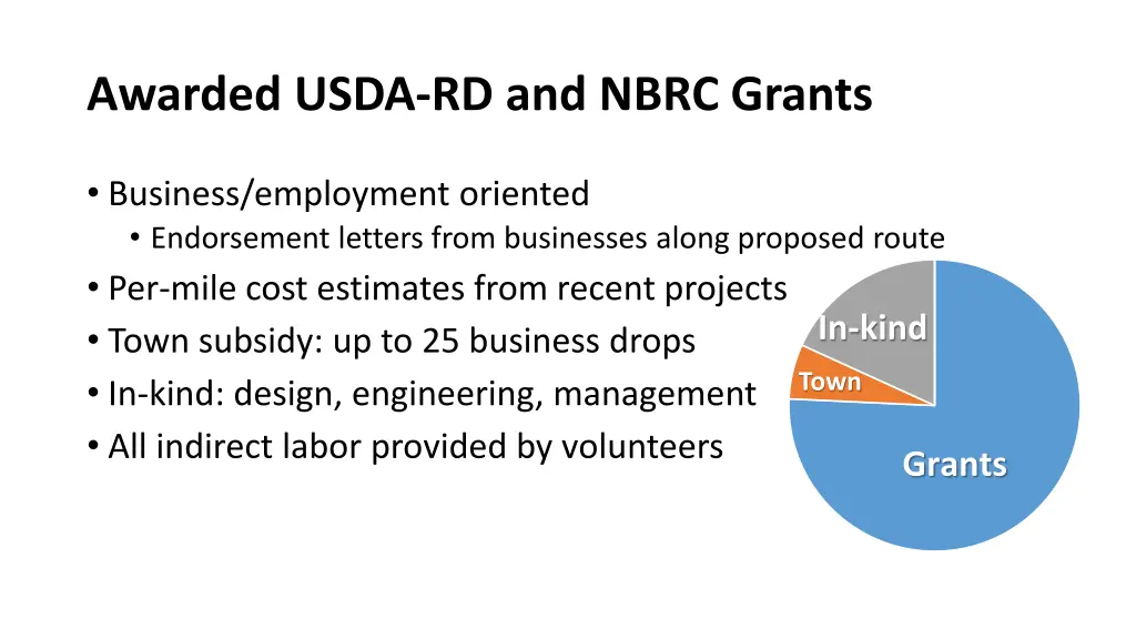 awarded usda rd and nbrc grants