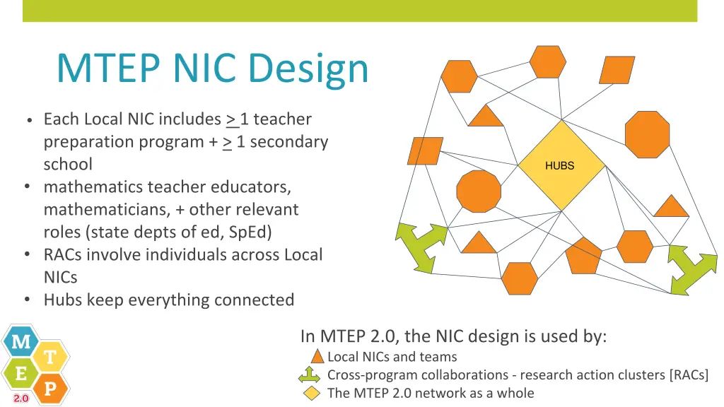 mtep nic design