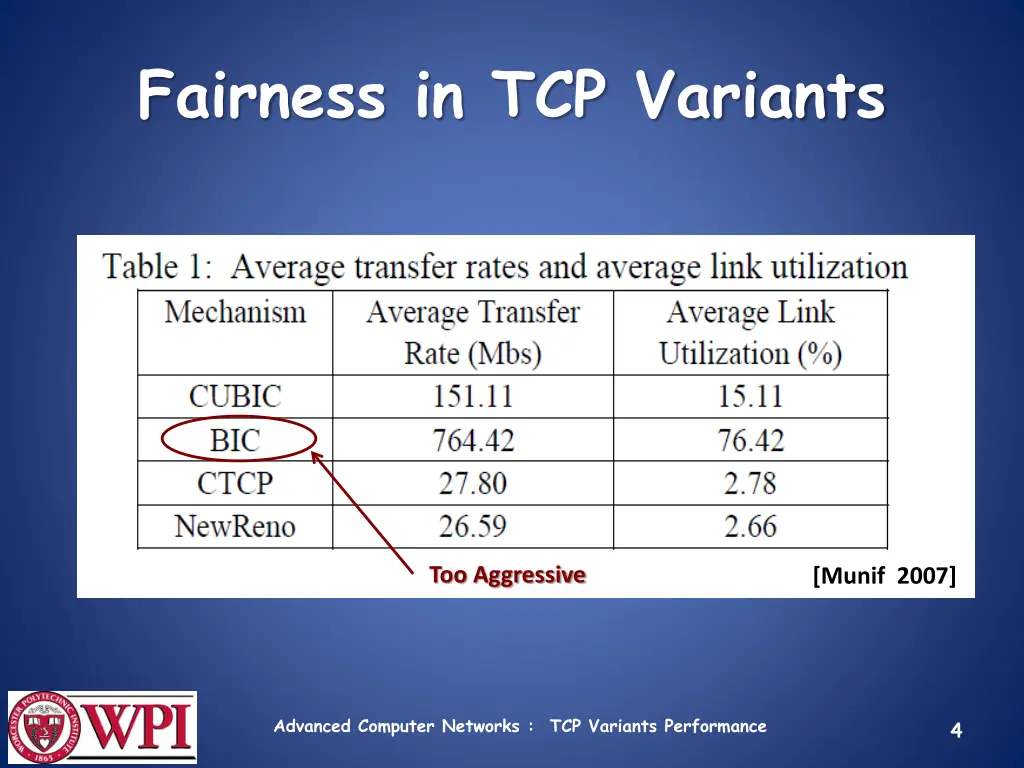fairness in tcp variants 1