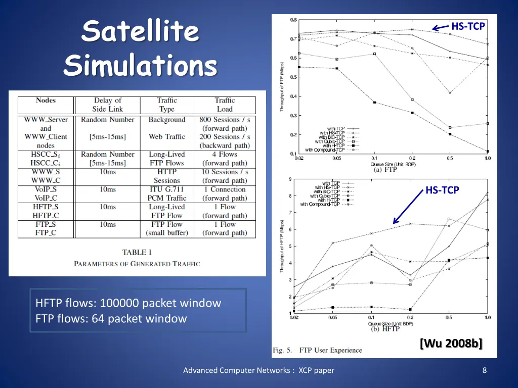 satellite simulations