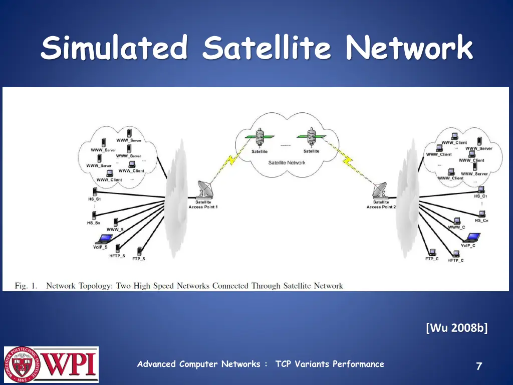 simulated satellite network