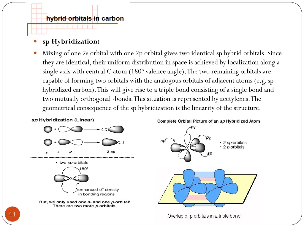 sp hybridization mixing of one 2s orbital with