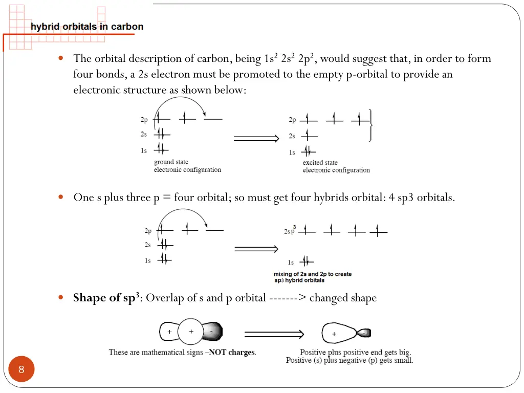 the orbital description of carbon being
