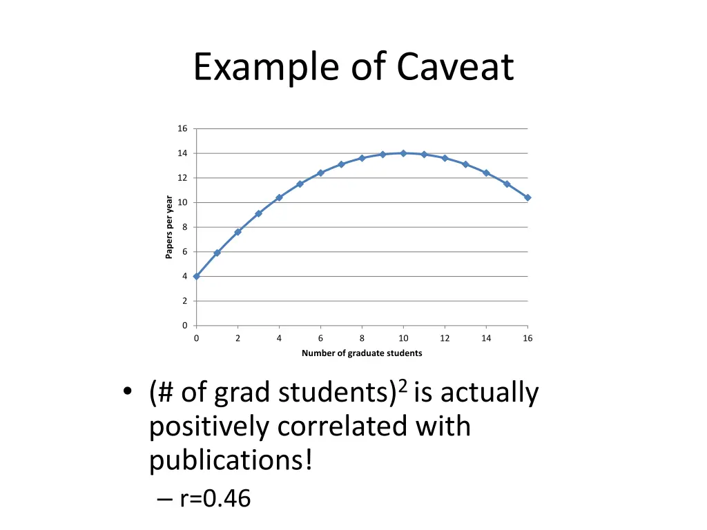 example of caveat 1