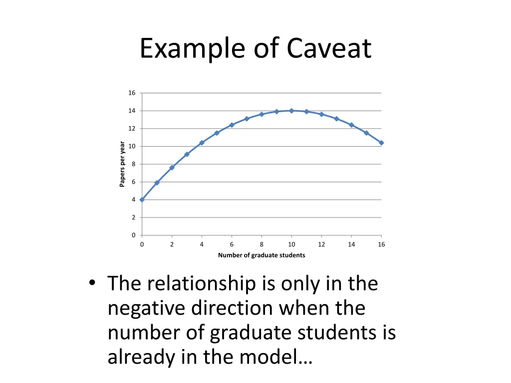 example of caveat 2