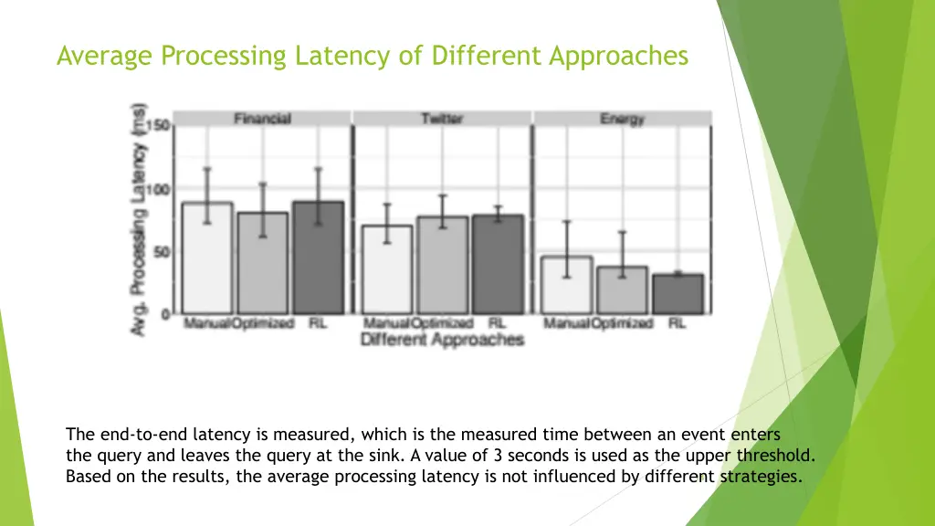 average processing latency of different approaches