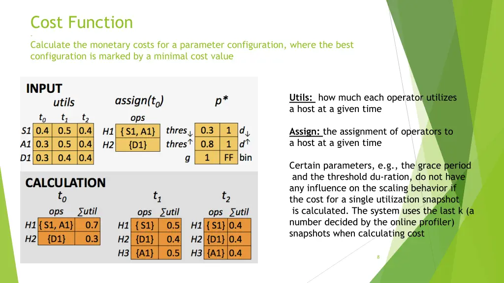 cost function calculate the monetary costs