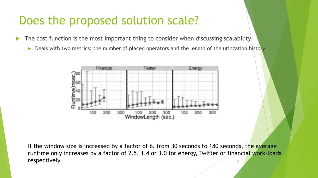 does the proposed solution scale