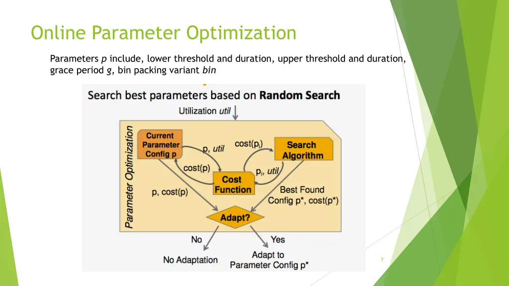 online parameter optimization