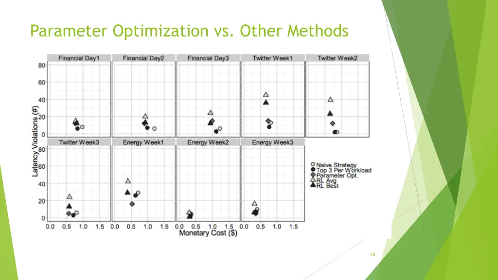 parameter optimization vs other methods