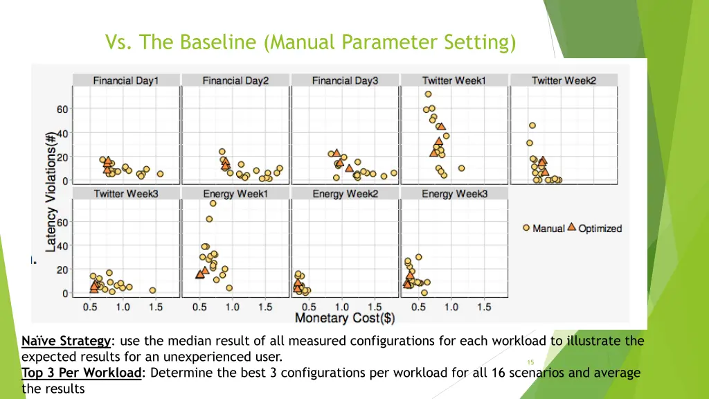 vs the baseline manual parameter setting
