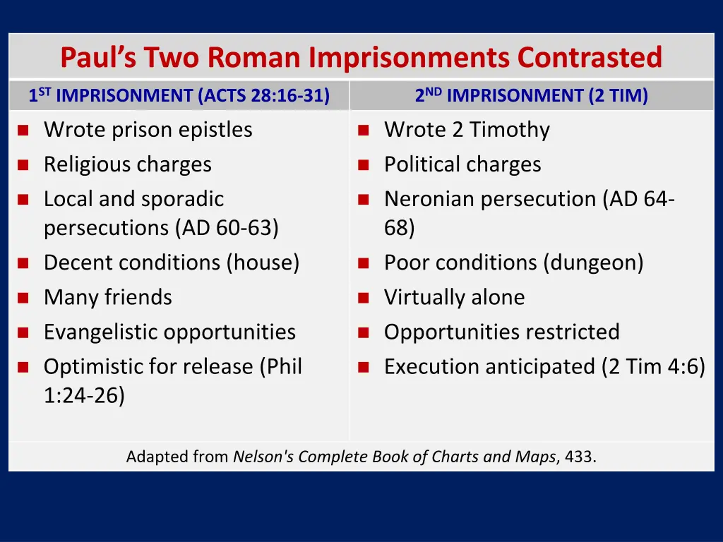 paul s two roman imprisonments contrasted