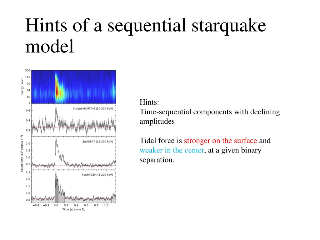 hints of a sequential starquake model