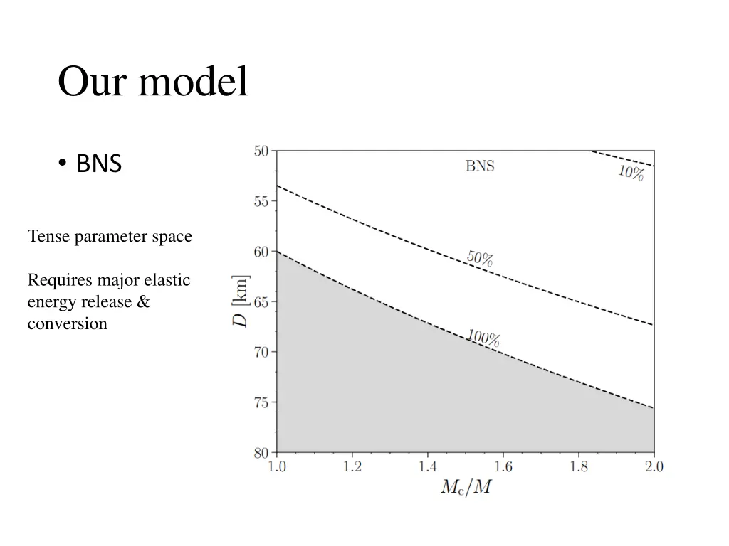our model 2