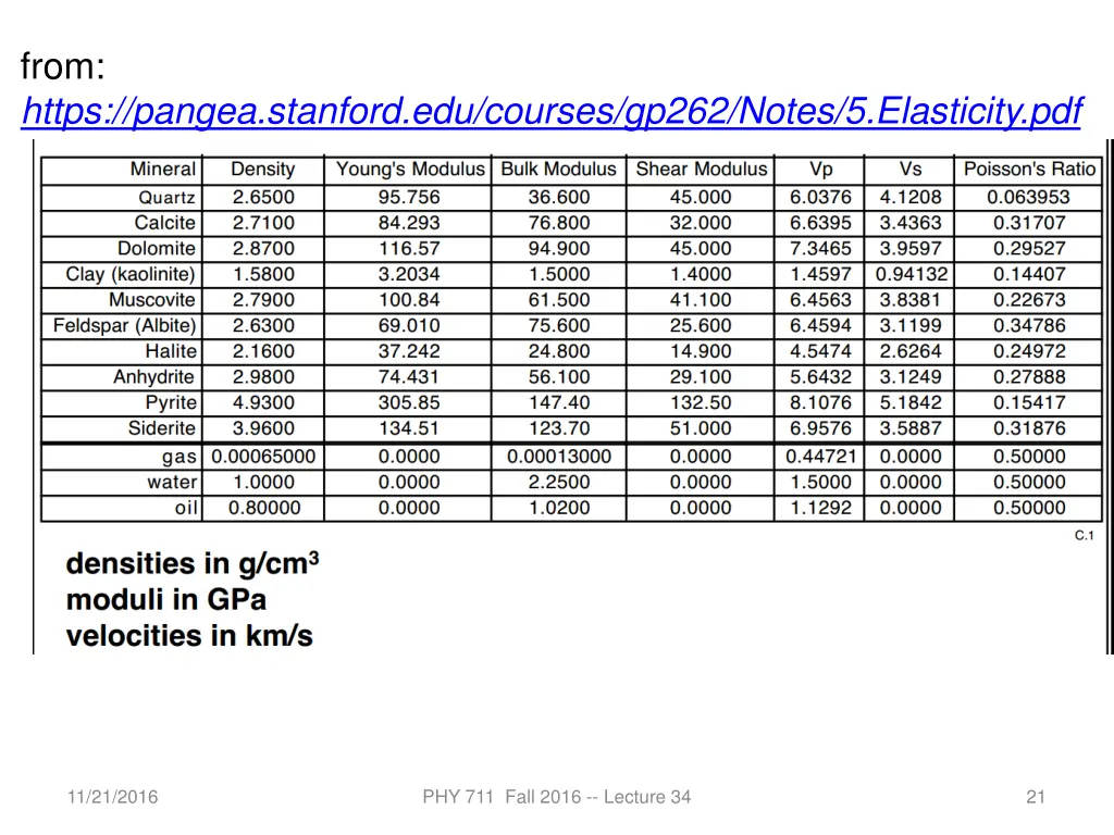 from https pangea stanford edu courses gp262