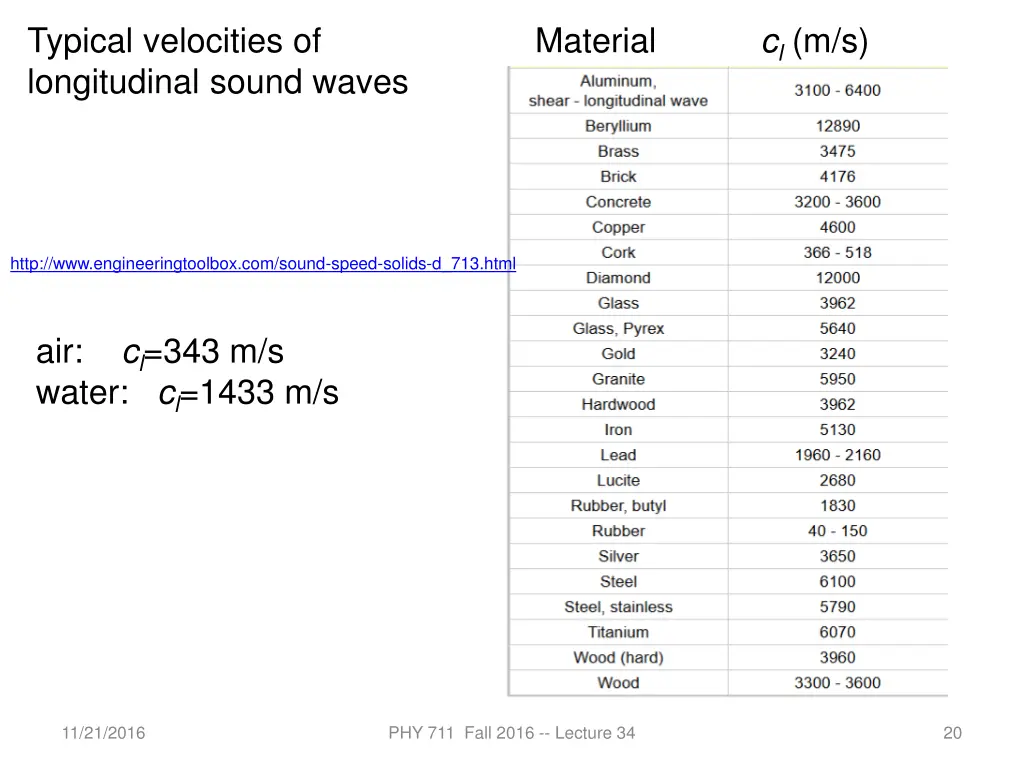typical velocities of longitudinal sound waves