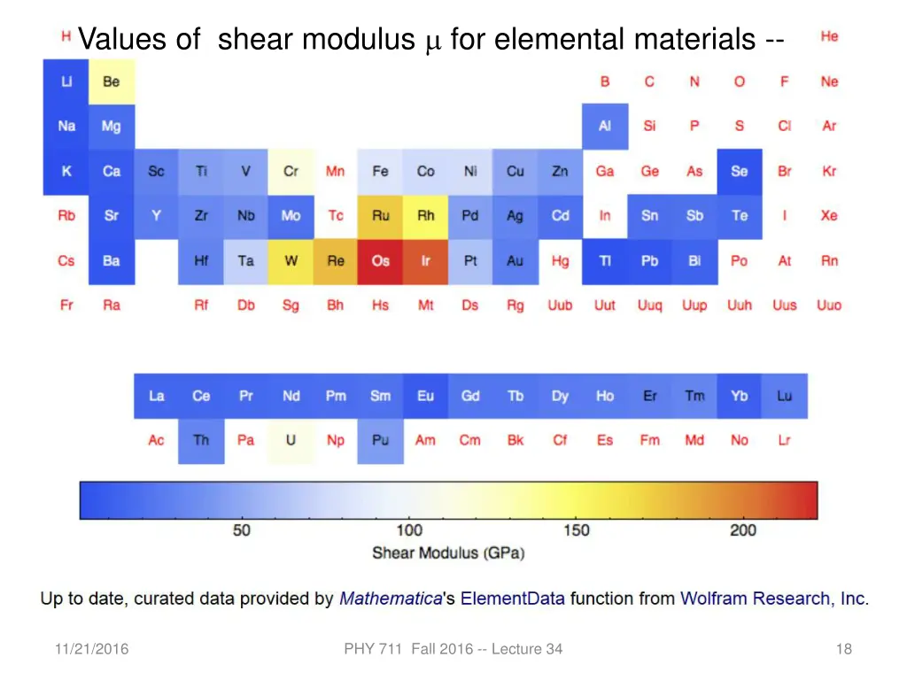 values of shear modulus for elemental materials
