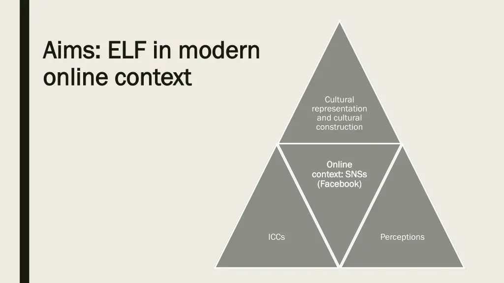 aims elf in modern aims elf in modern online