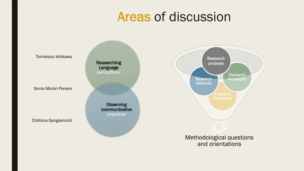areas areas of discussion