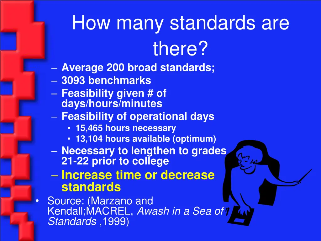 how many standards are there average 200 broad