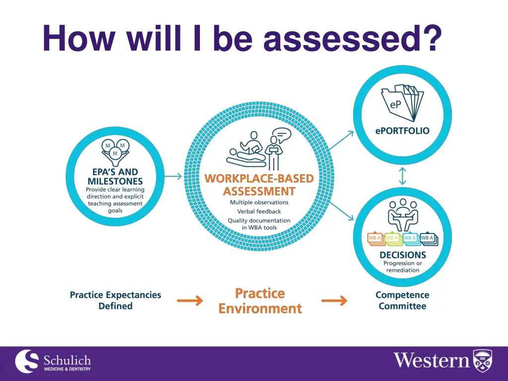 how will i be assessed