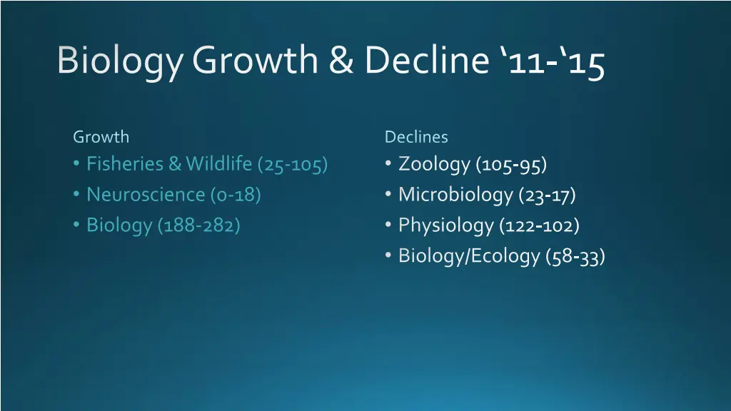 biology growth decline 11 15