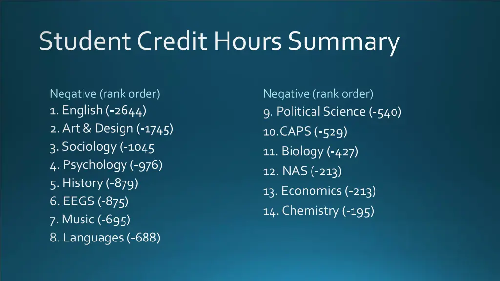 student credit hours summary