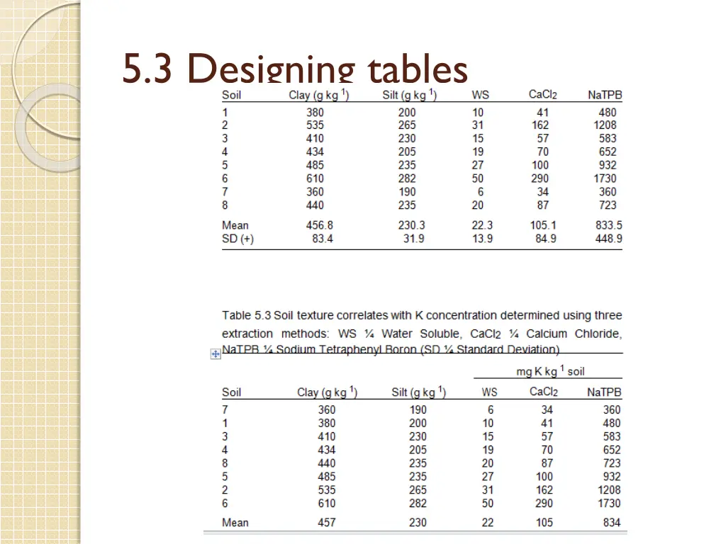 5 3 designing tables