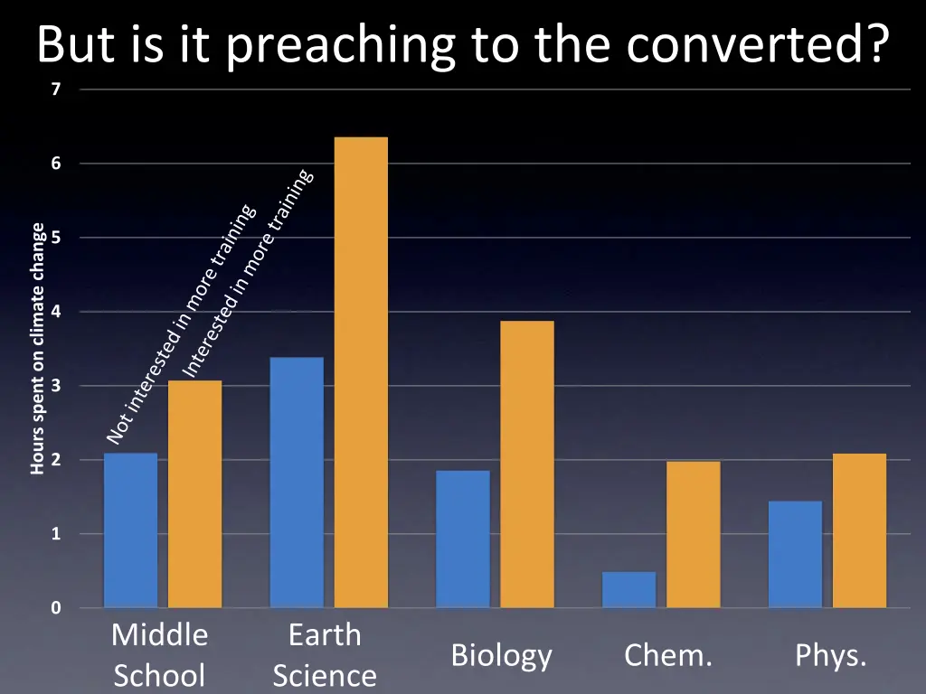 but is it preaching to the converted