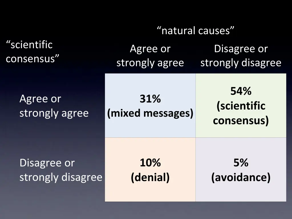 natural causes