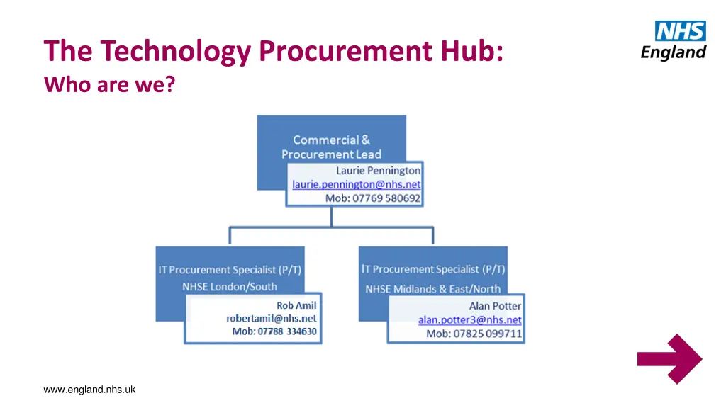 the technology procurement hub who are we