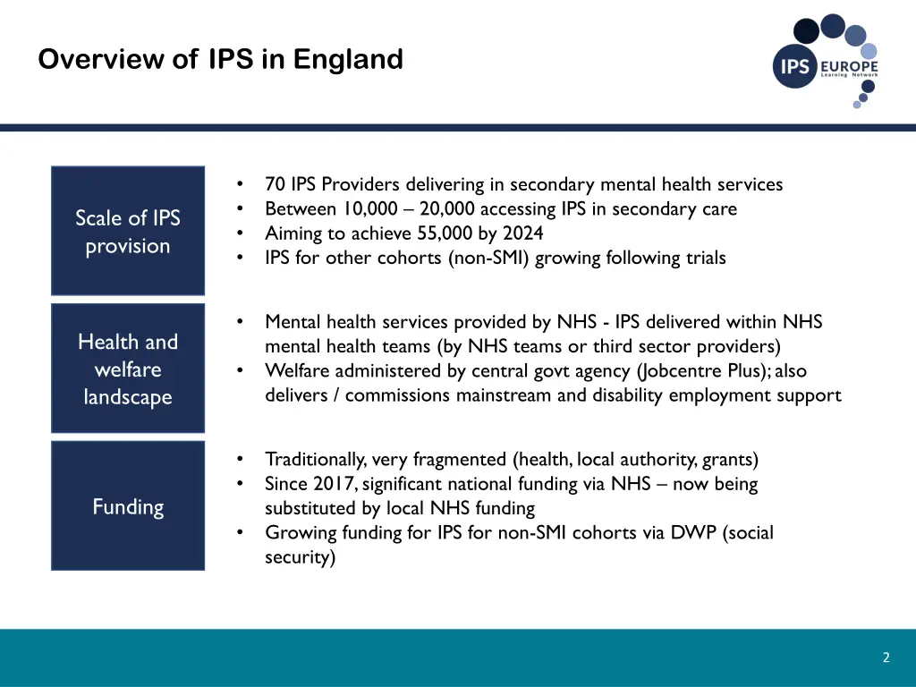 overview of ips in england