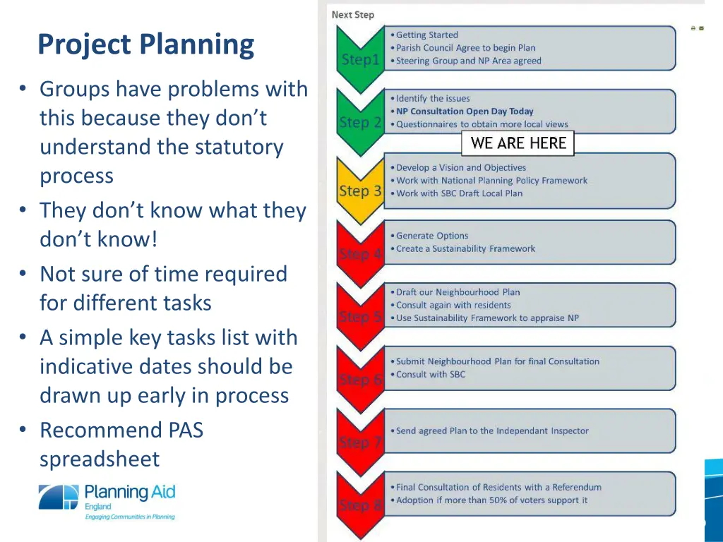 project planning
