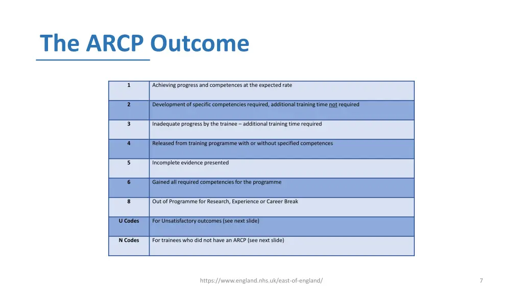 the arcp outcome