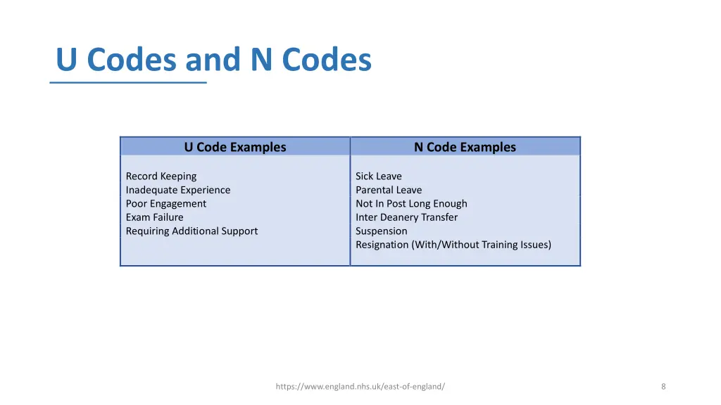 u codes and n codes