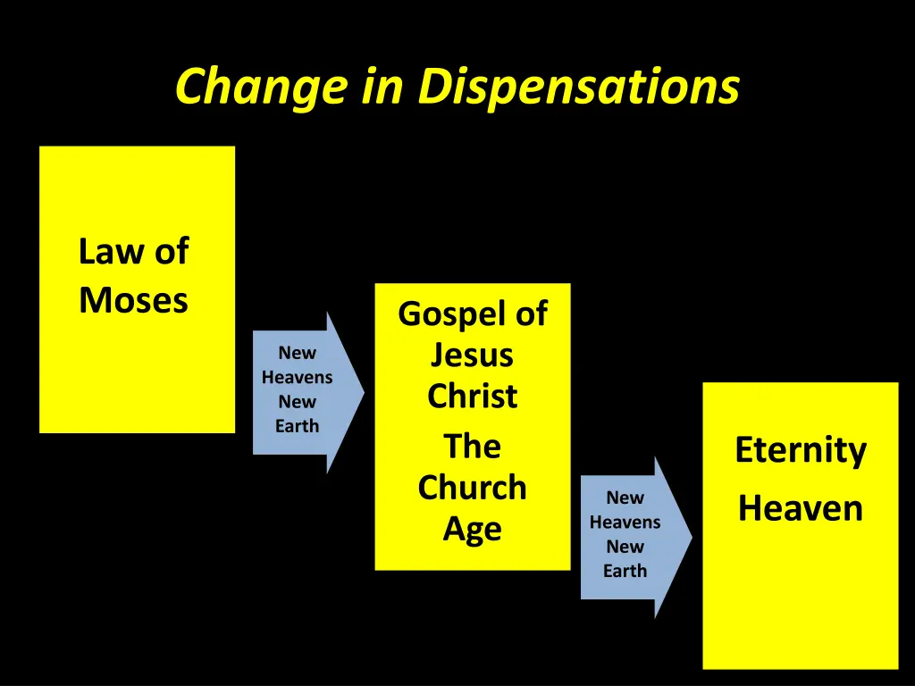change in dispensations