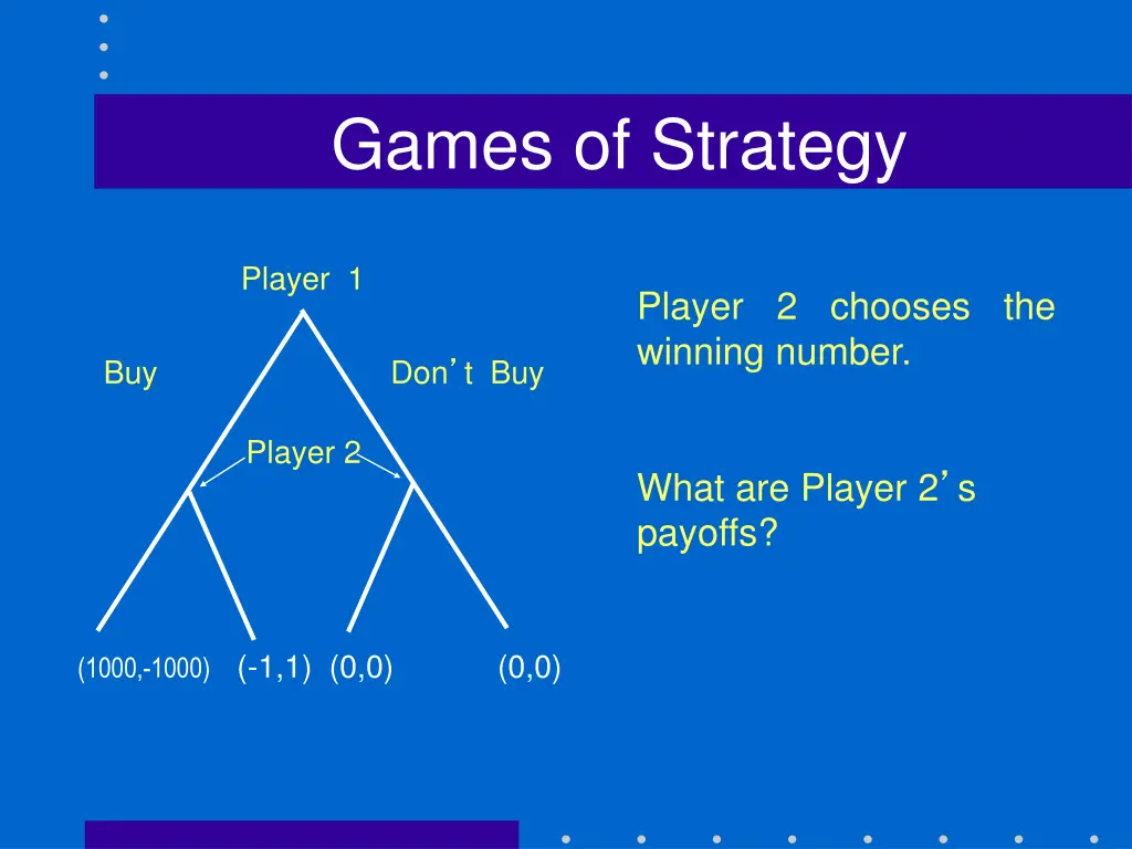 games of strategy 1