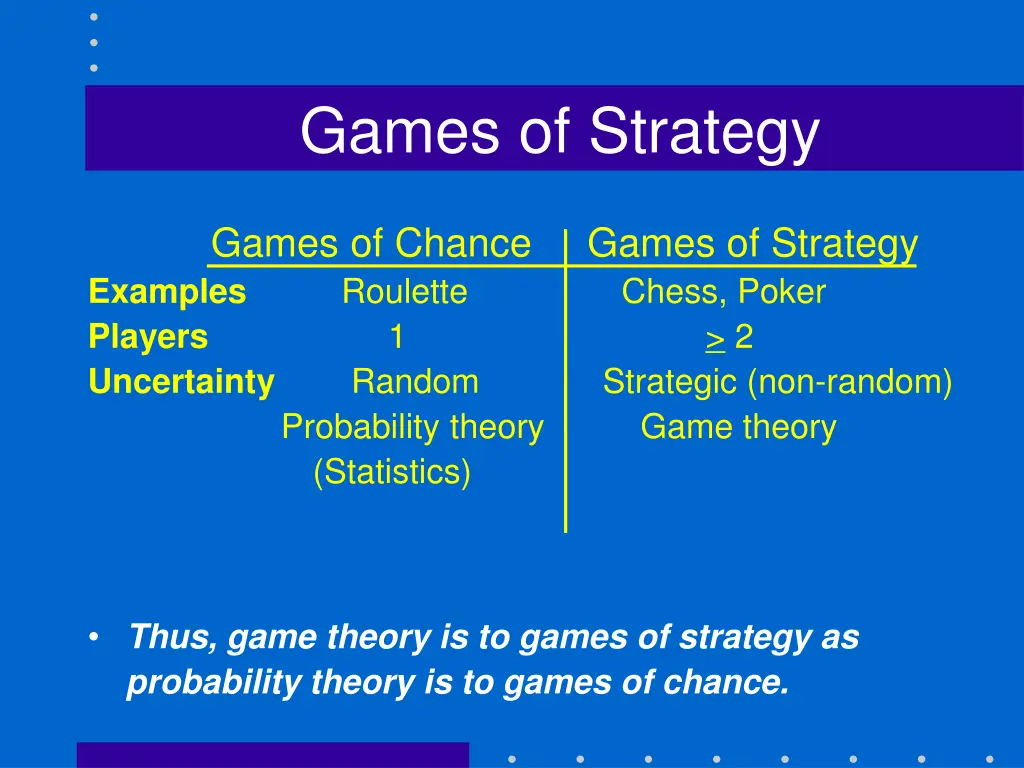 games of strategy 5