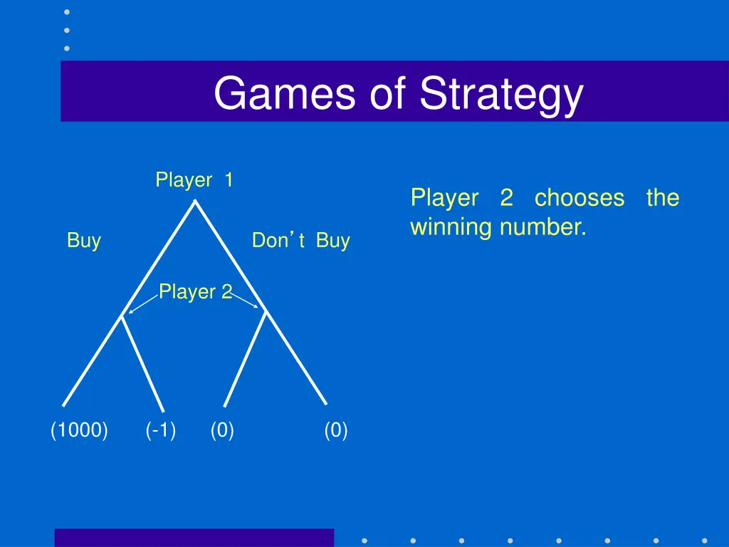 games of strategy