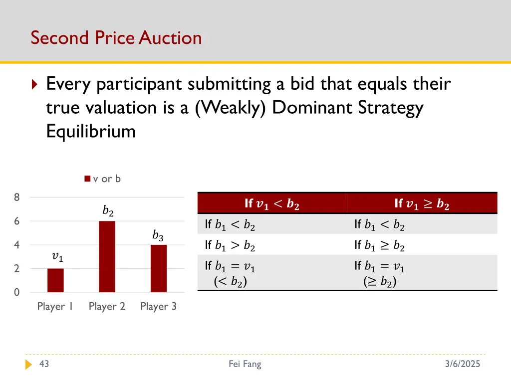 second price auction