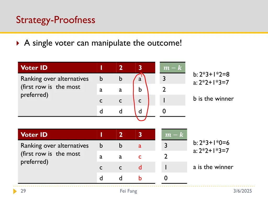 strategy proofness 1